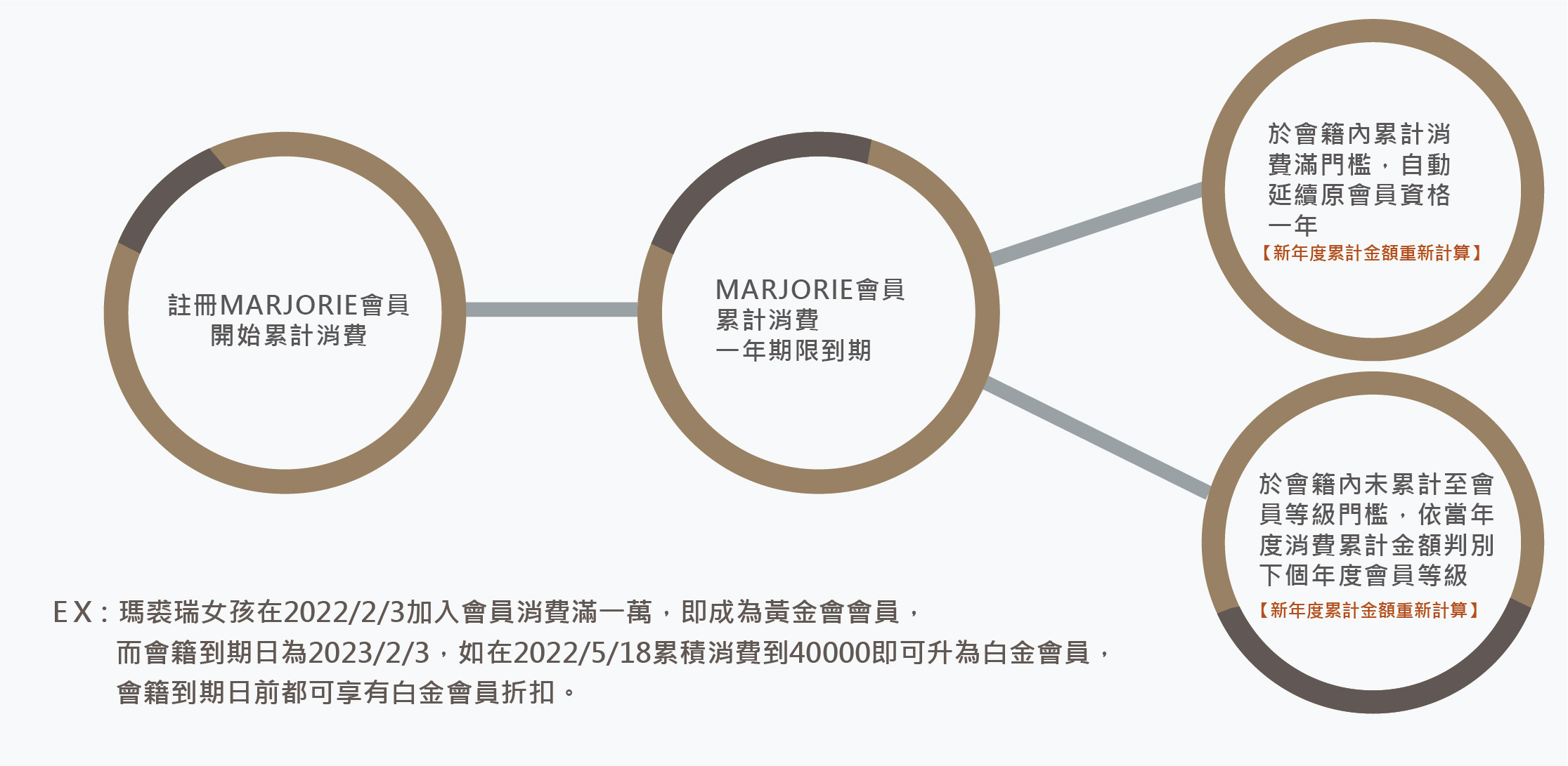 效期計算方式